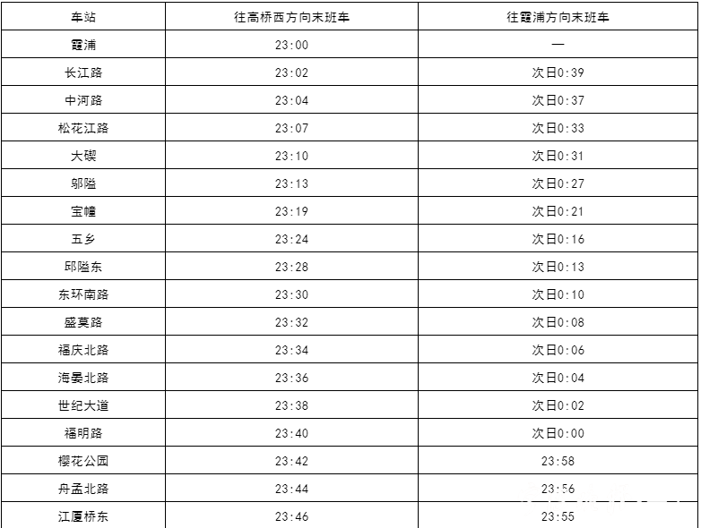 跨年夜,寧波地鐵延長運營1小時