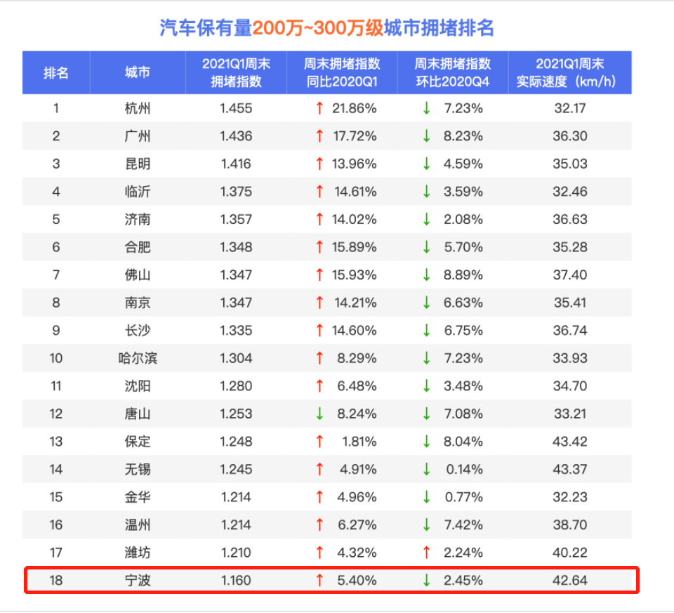 余姚的gdp(2)