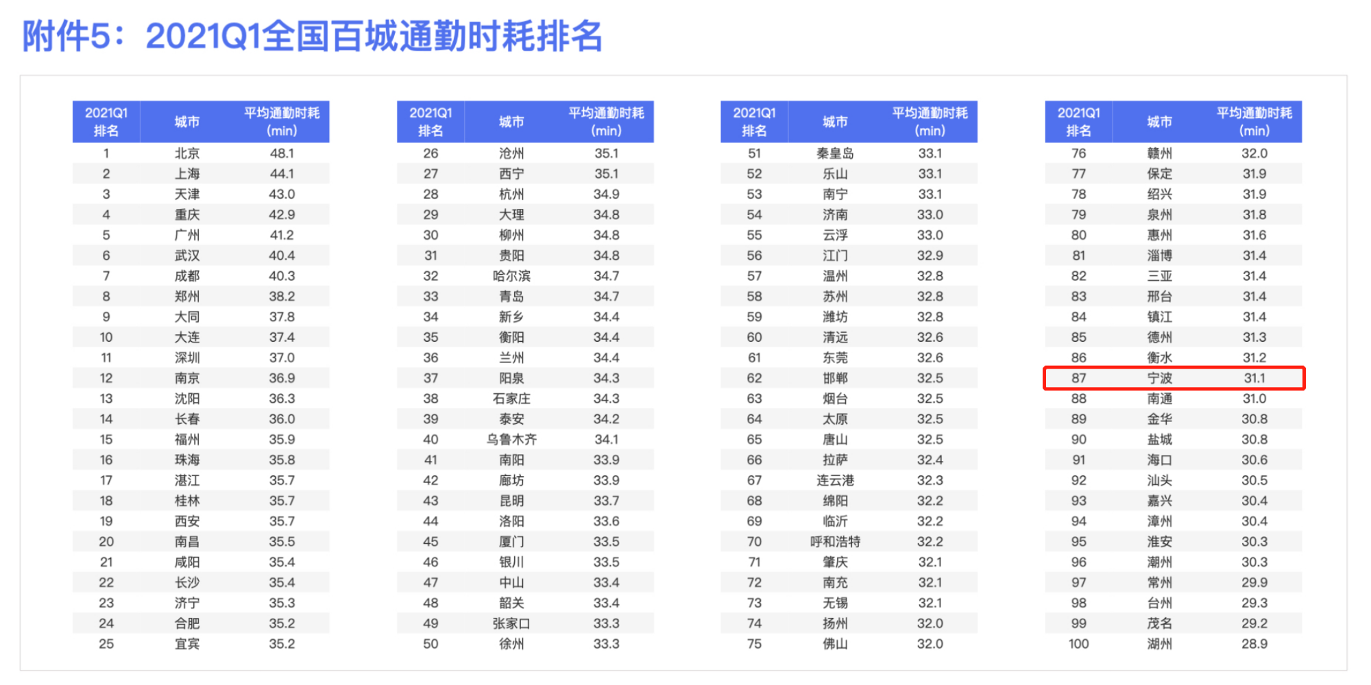 余姚的gdp(3)