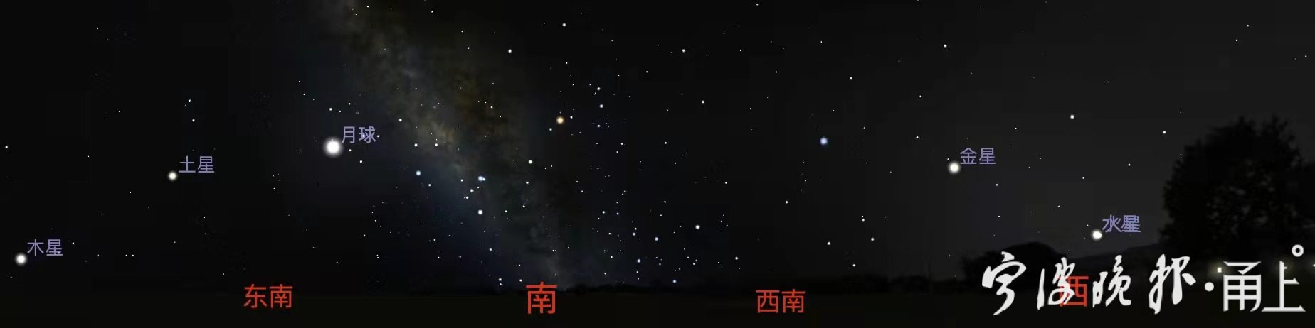 今晚"五星连珠"抬头可见?资深天文爱好者:最好借助天文观测工具