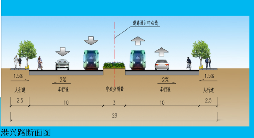 剩余段工程效果图