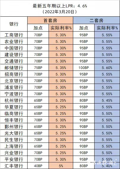 2022年3月28日最新房貸利率表.jpg